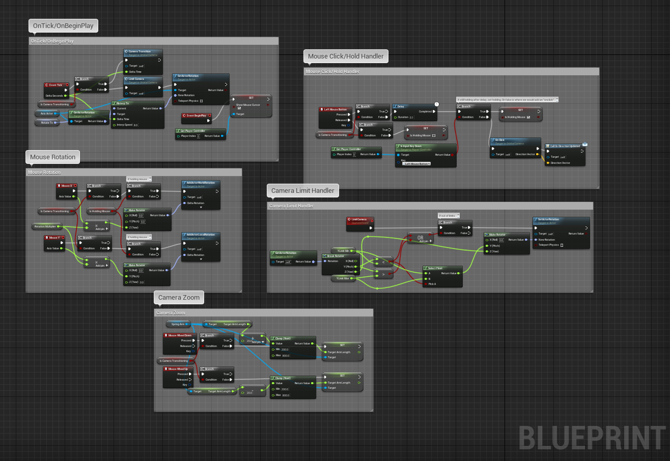 Screenshot of blueprint